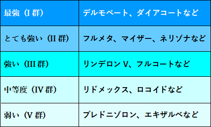 アレルギー、炎症、乾燥肌（はちみつ軟膏のお勧め）